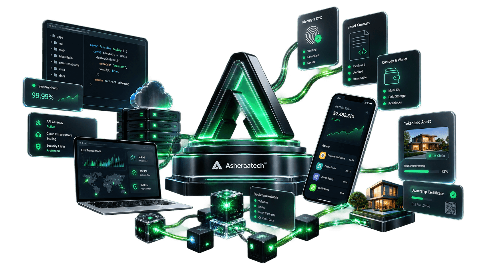 AsheraTech engineering ecosystem connecting product interfaces, cloud infrastructure, identity, blockchain and tokenized assets.