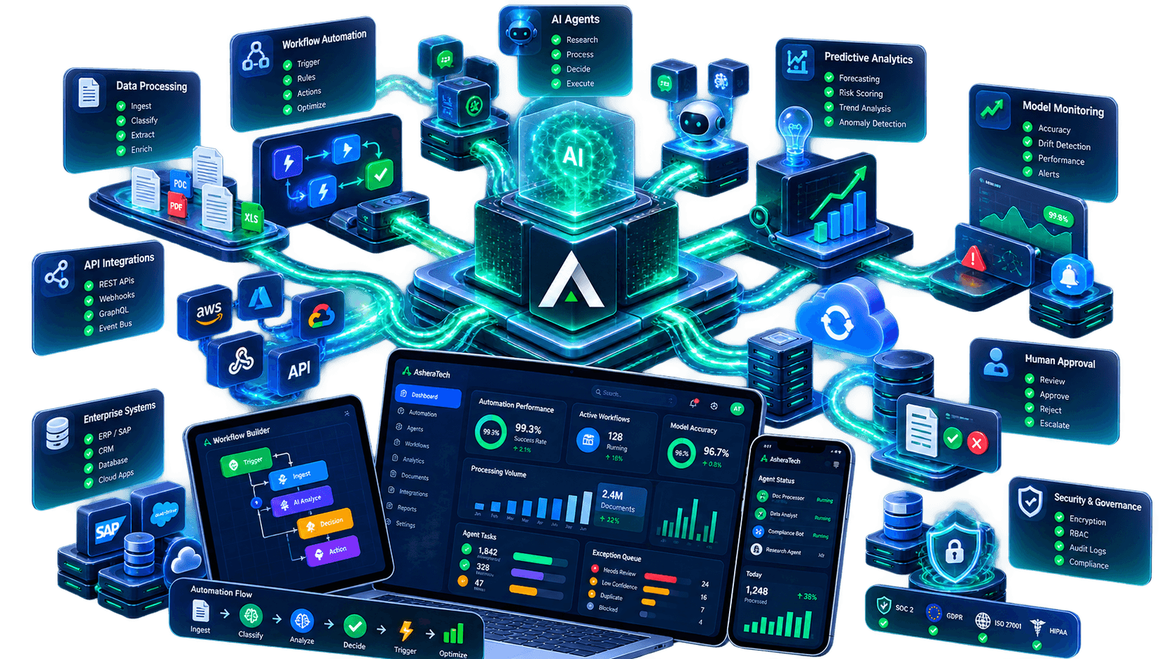 AI & Intelligent Automation illustration