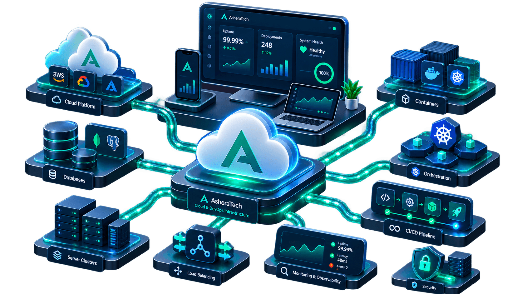 Cloud & DevOps Infrastructure illustration