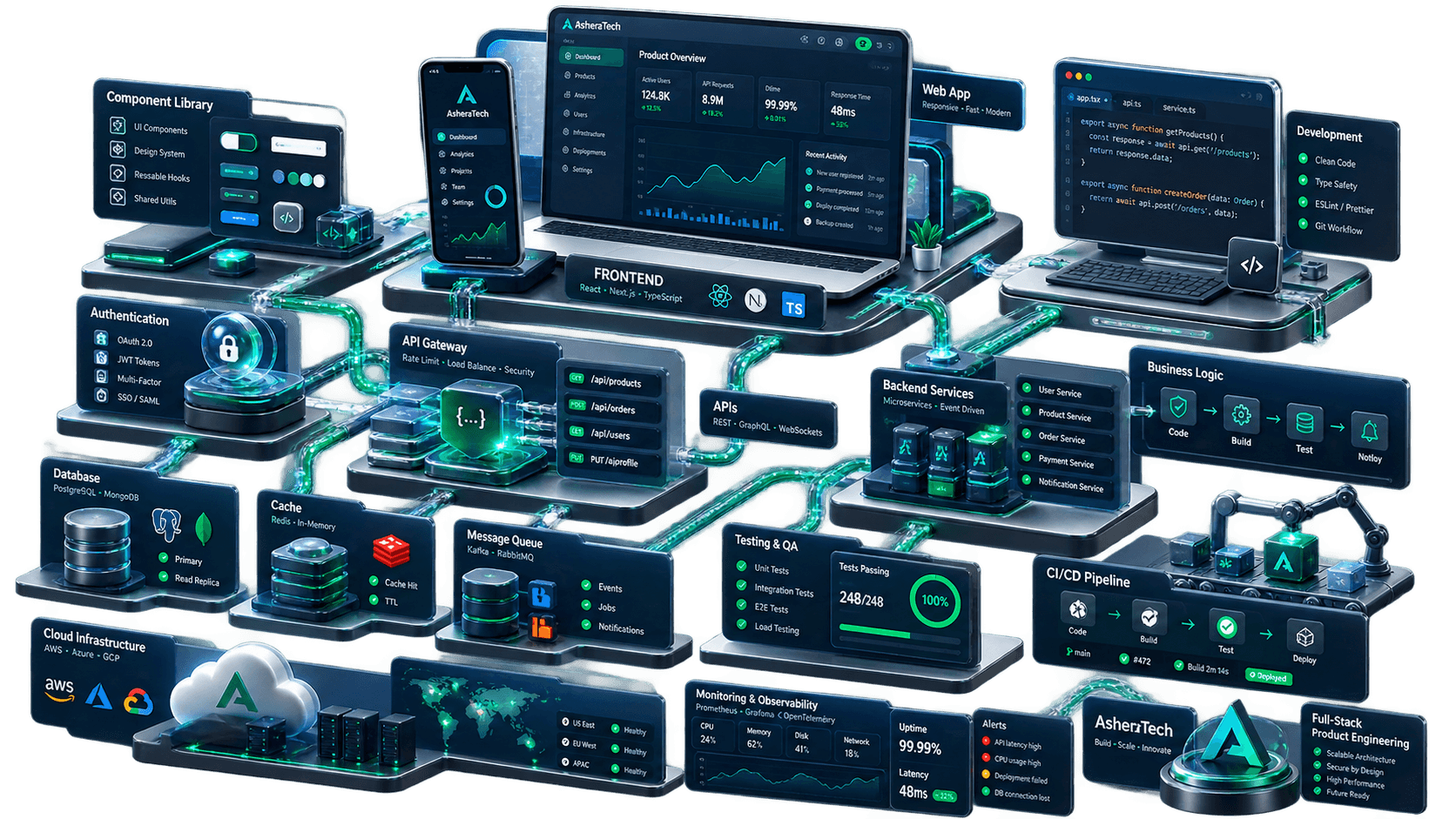 Product Engineering / Full-Stack Development illustration