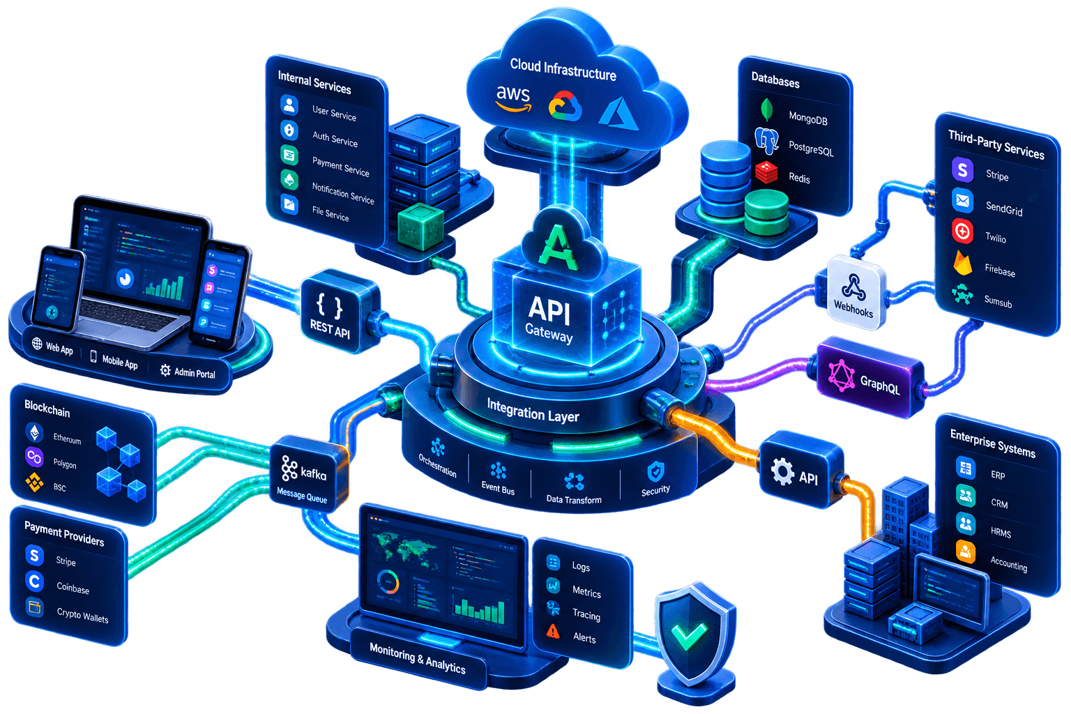 System Architecture & API Integration illustration
