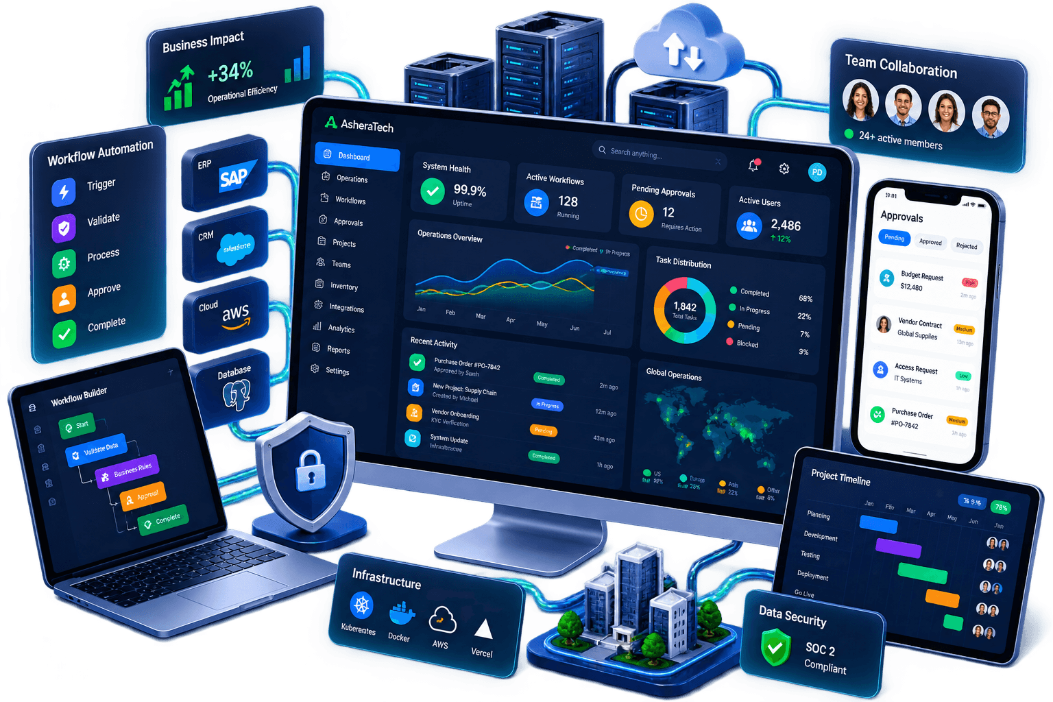 Enterprise operations platform showing workflows, approvals, infrastructure, analytics and team activity.